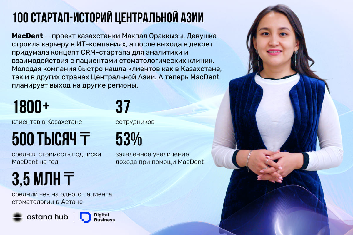 Макпал Ораккызы