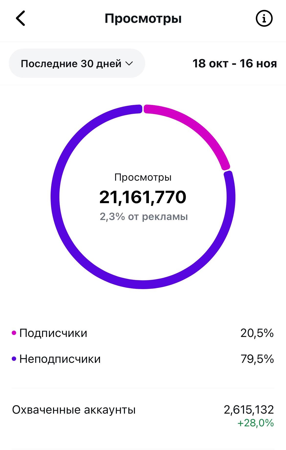 просмотры в Instagram