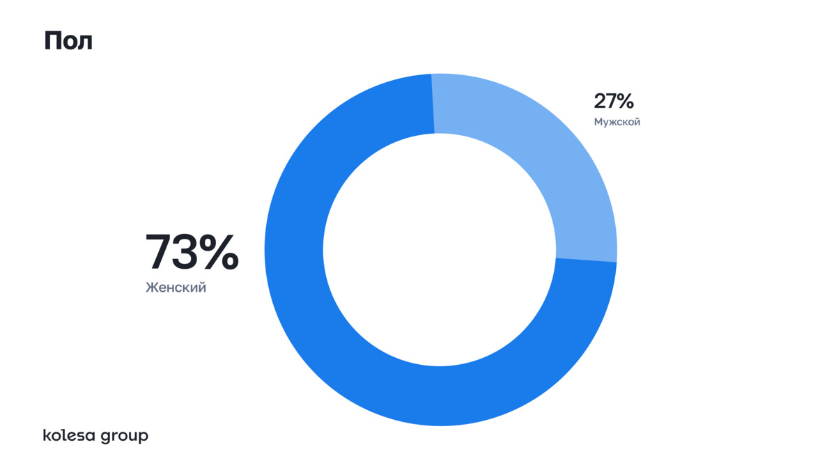 Рынок CX/UX-исследователей