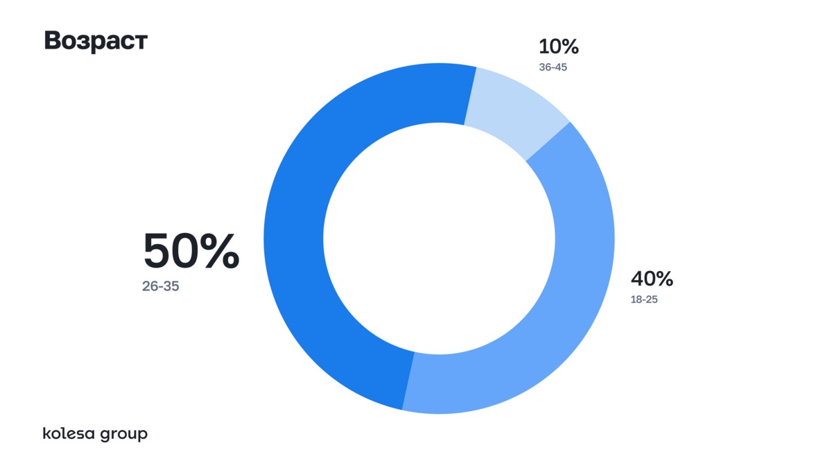 Рынок CX/UX-исследователей