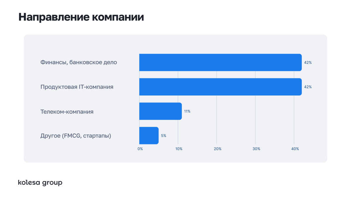Рынок CX/UX-исследователей