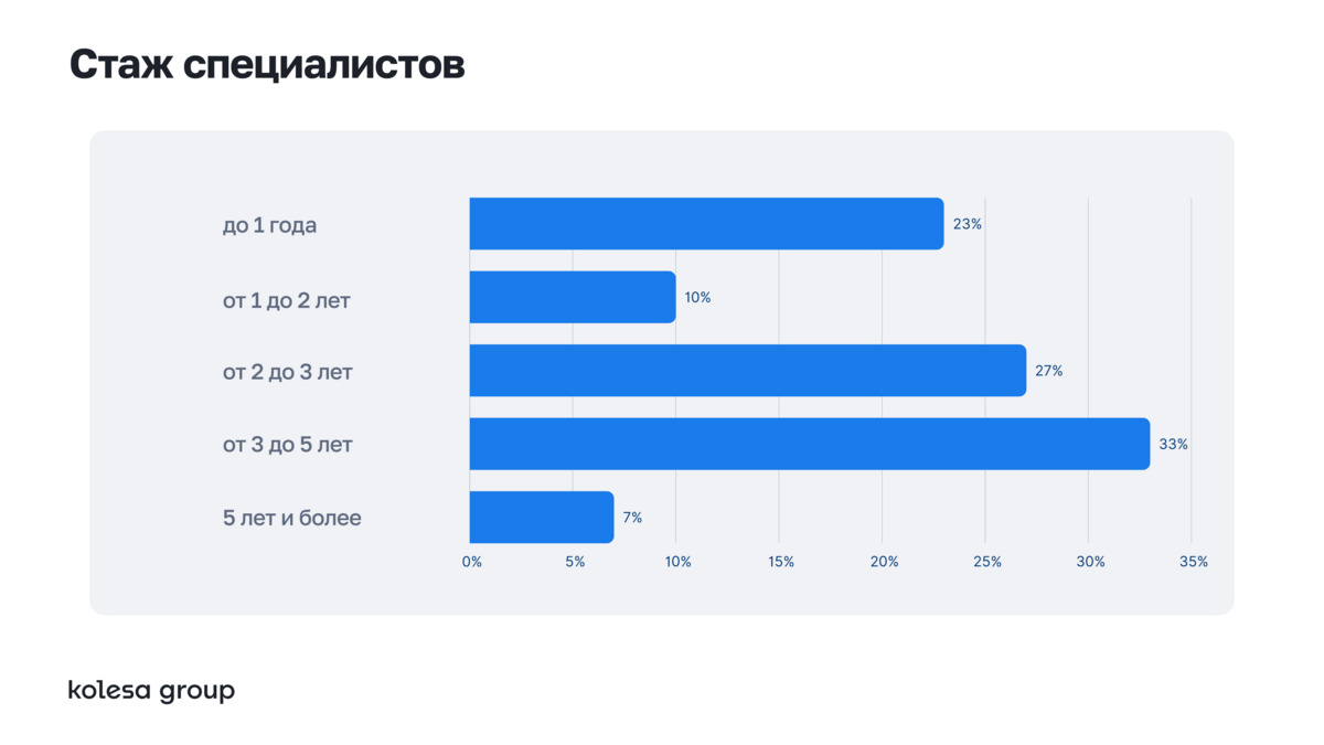 Рынок CX/UX-исследователей
