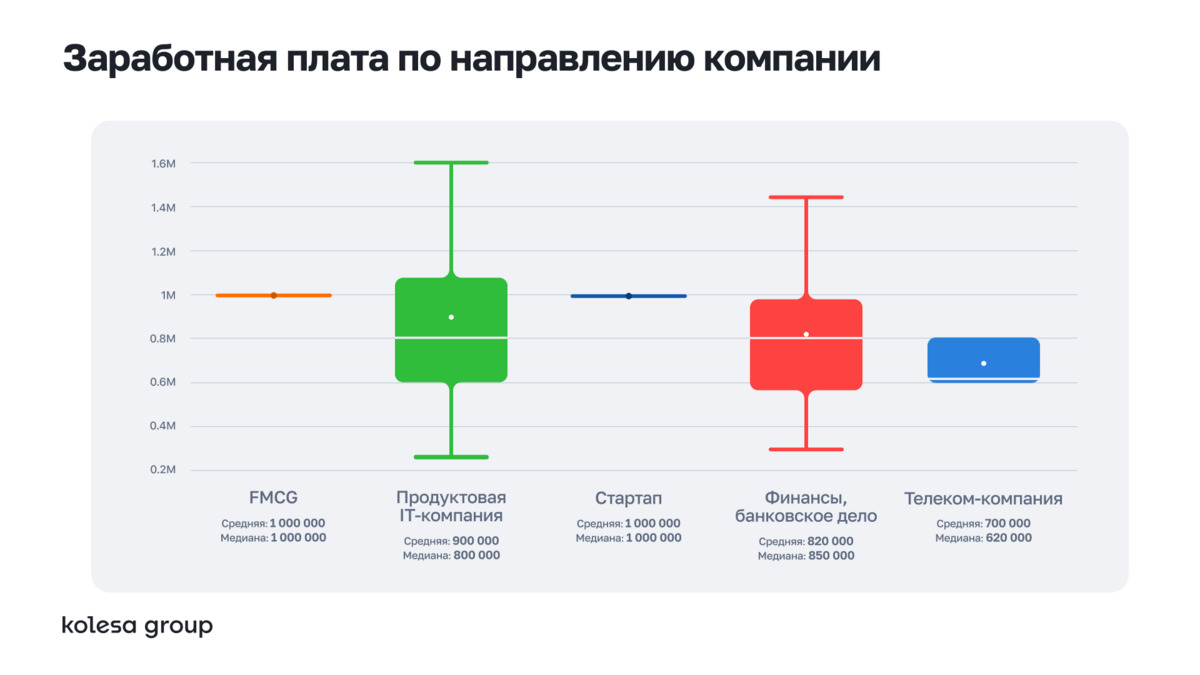 Рынок CX/UX-исследователей