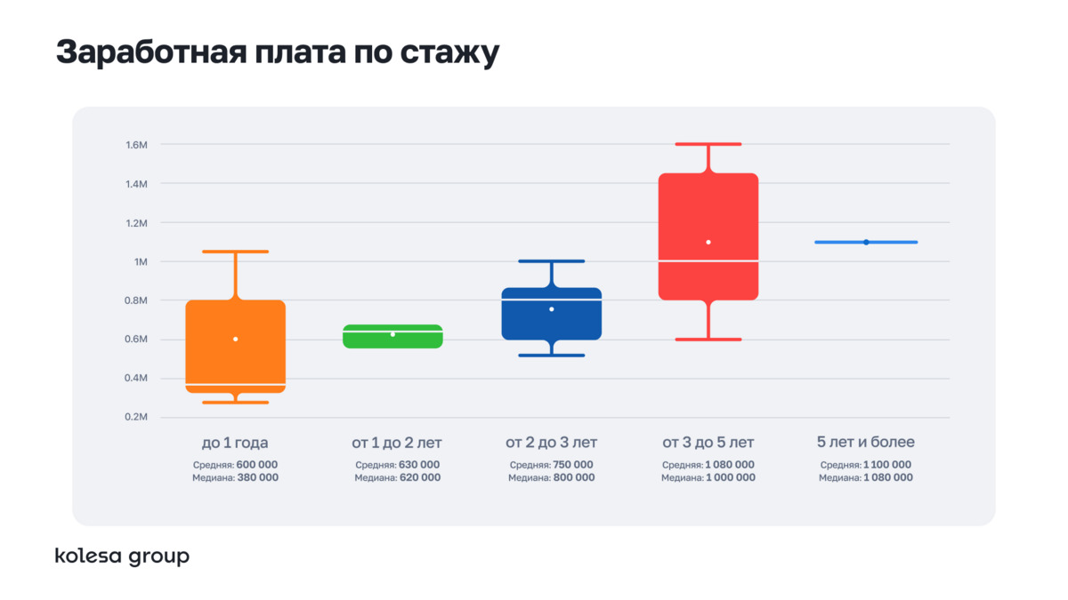 Рынок CX/UX-исследователей