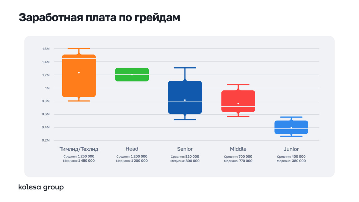 Рынок CX/UX-исследователей