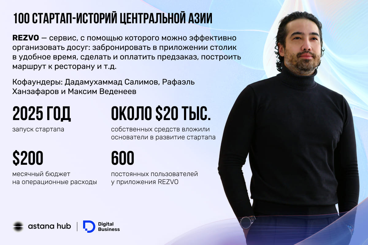 Дадамухаммад Салимов, REZVO