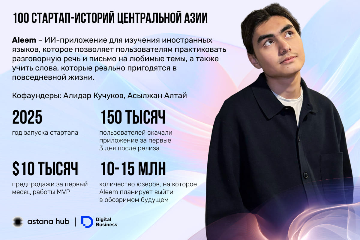 Алидар Кучуков 