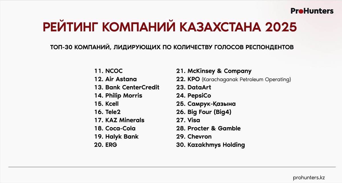 Рейтинг компаний топ-30