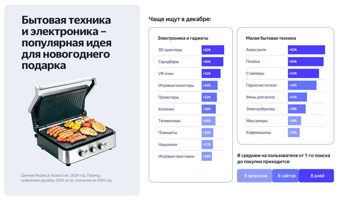 Yandex Ads