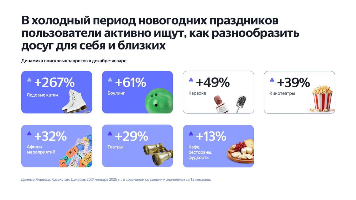 Yandex Ads