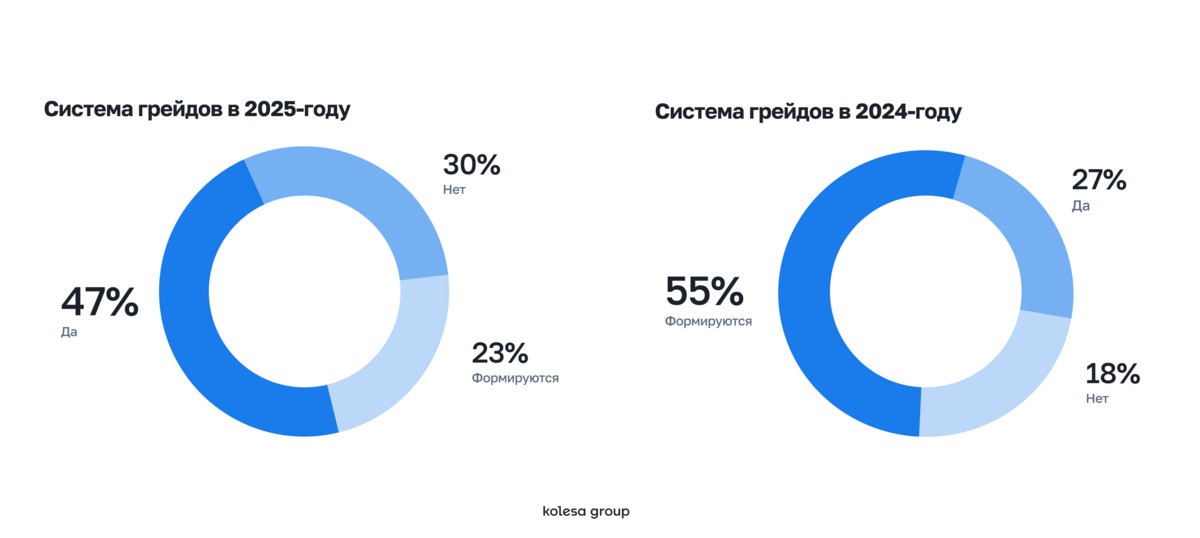 Рынок CX/UX-исследователей