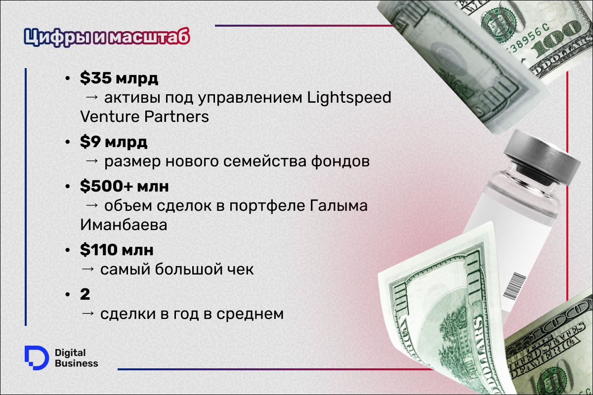 Галым Иманбаев