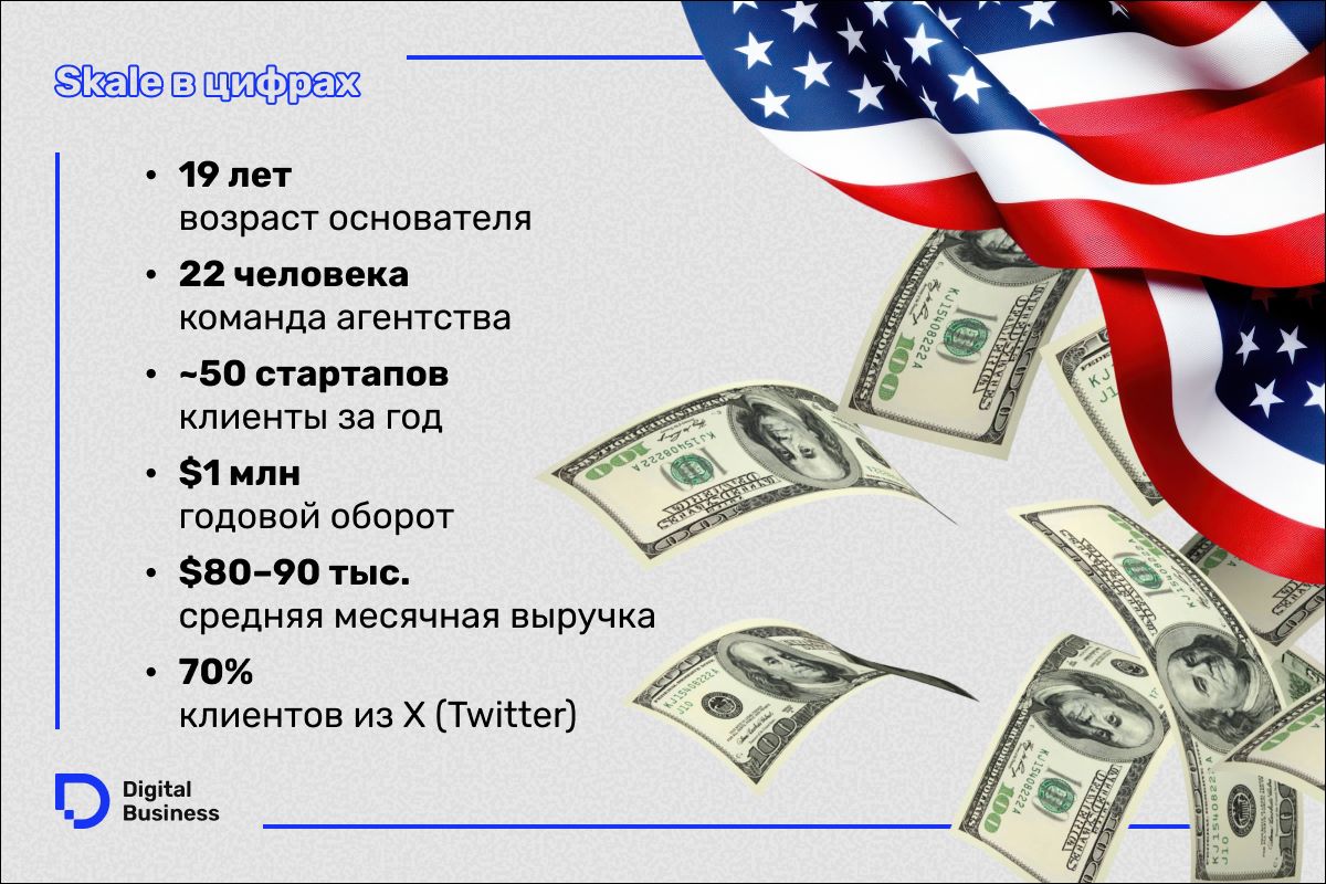 Марк Василевский