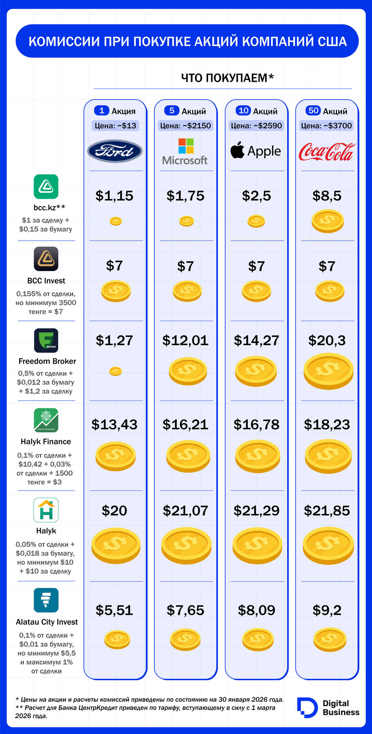 комиссии брокеров