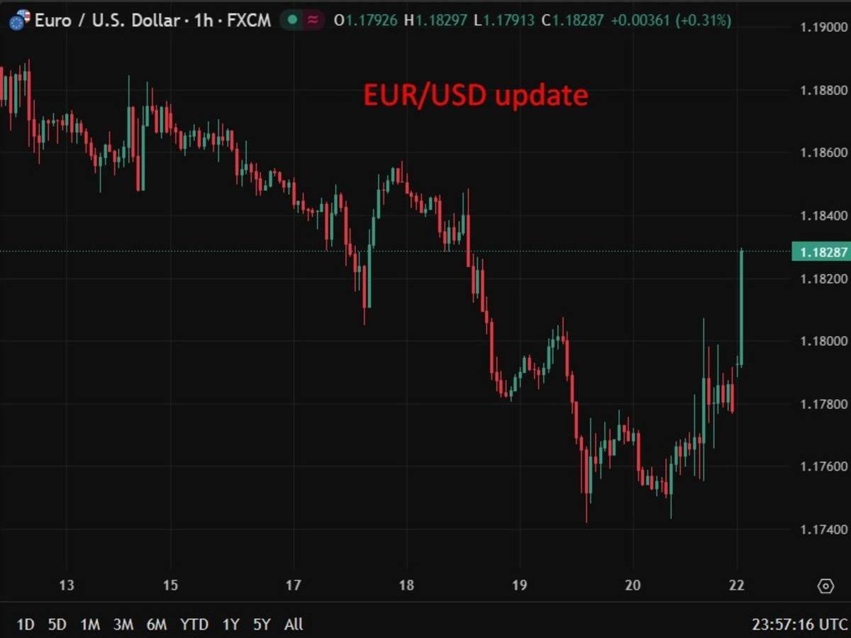 котировки валют