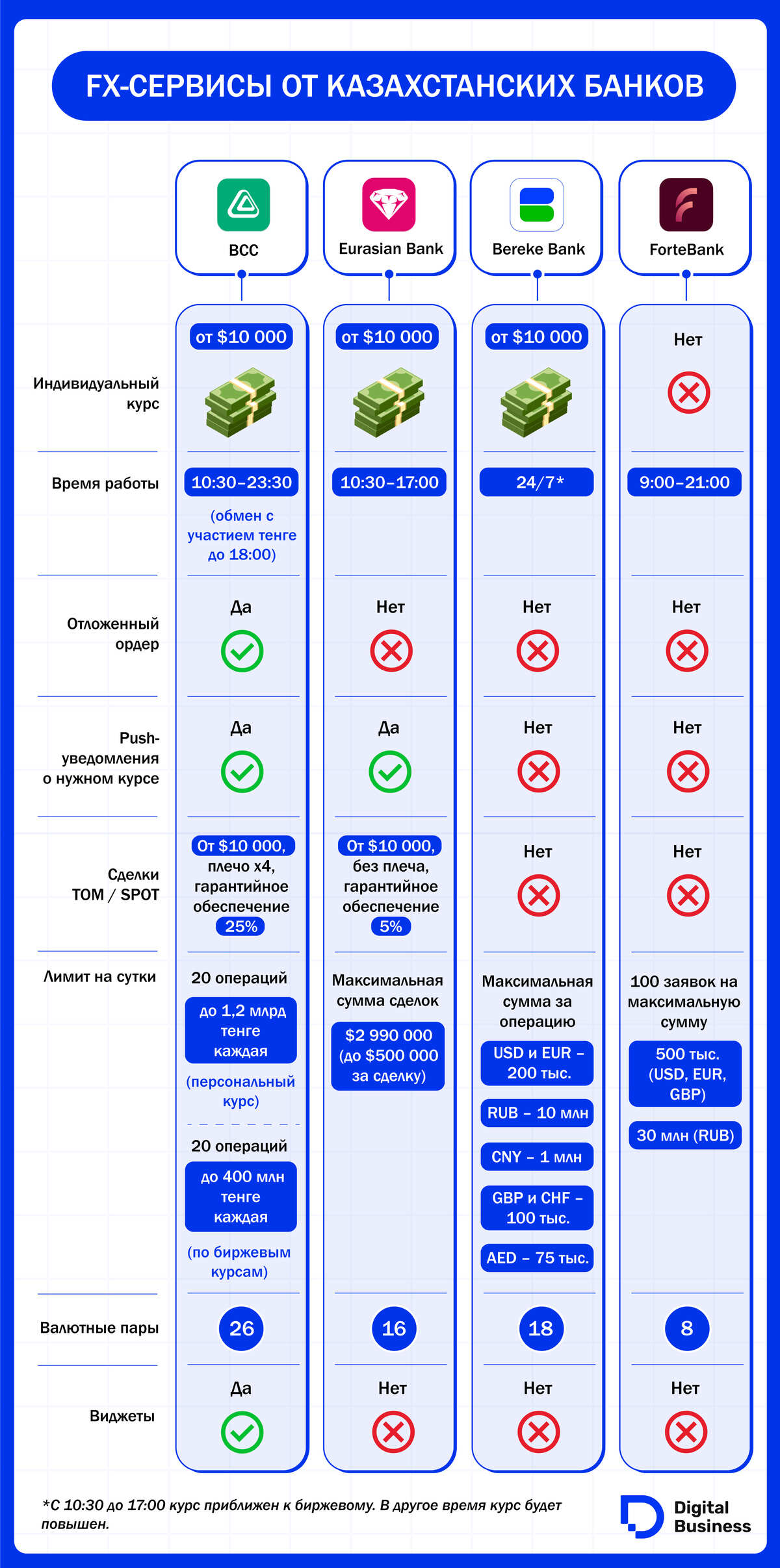 сравнение fx-сервисов