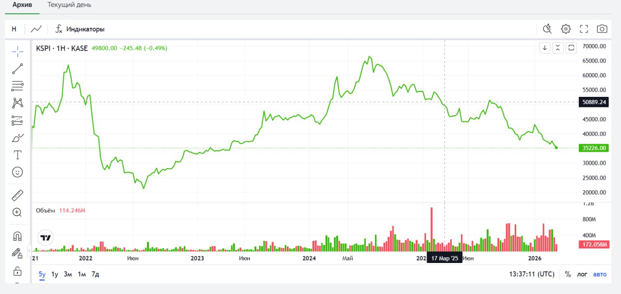 Акции Каспи