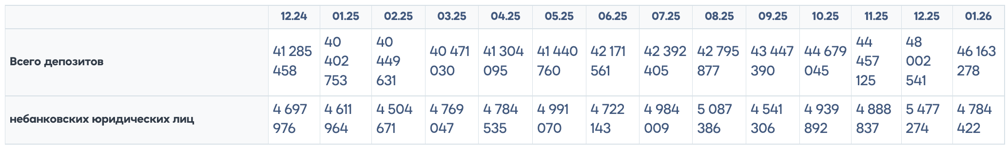Статистика депозиты