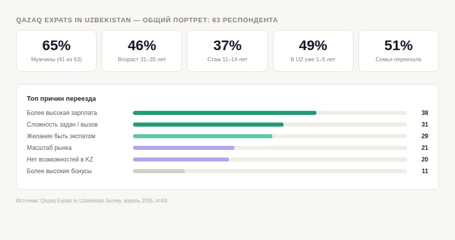 Инфографика 