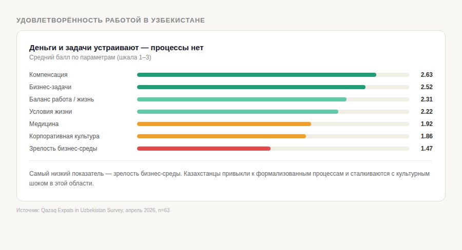 Инфографика 