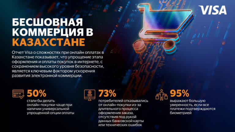 Лишние клики тормозят развитие онлайн-торговли в Казахстане
