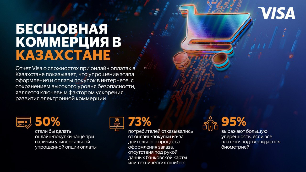 Лишние клики тормозят развитие онлайн-торговли в Казахстане