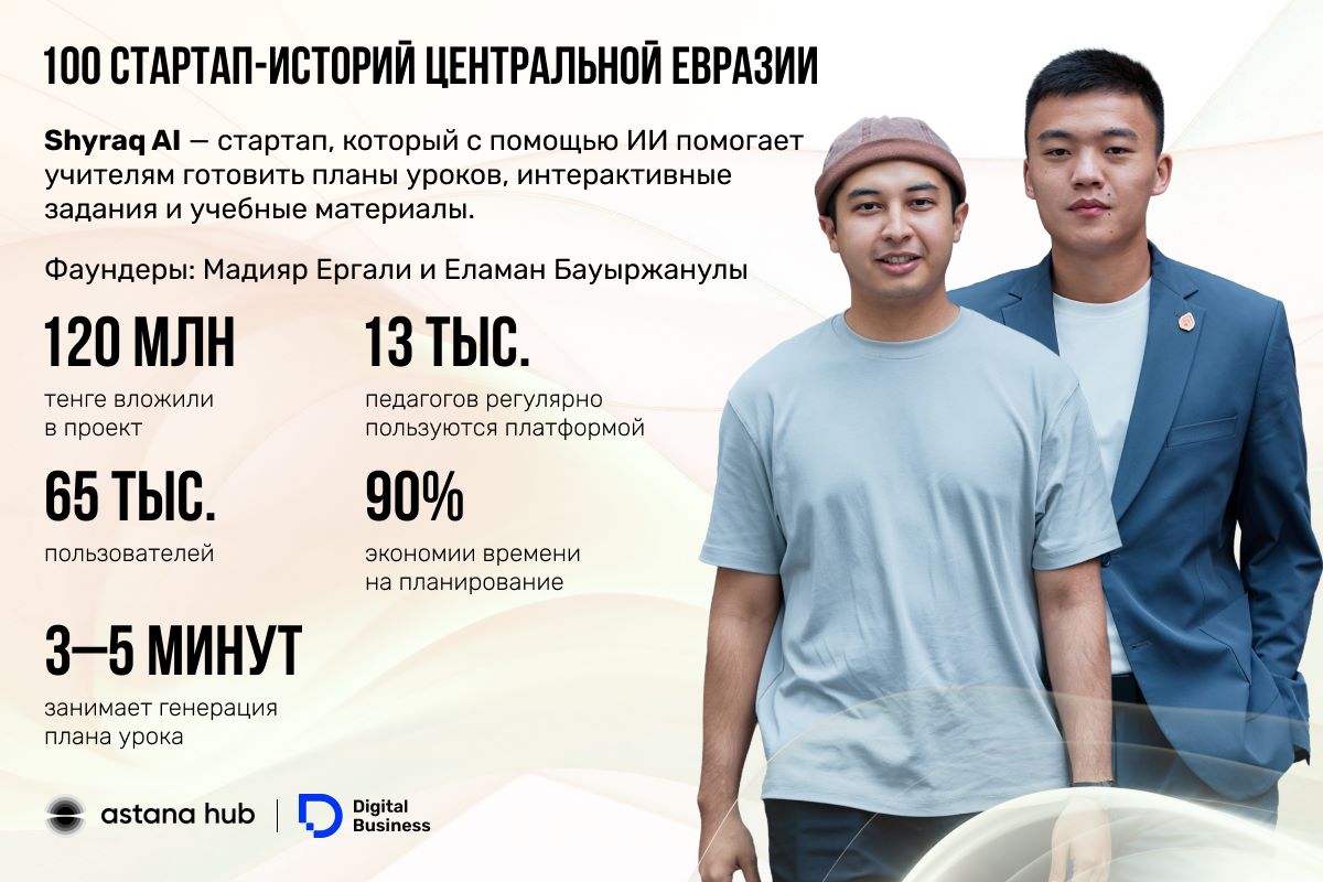 Shyraq AI 