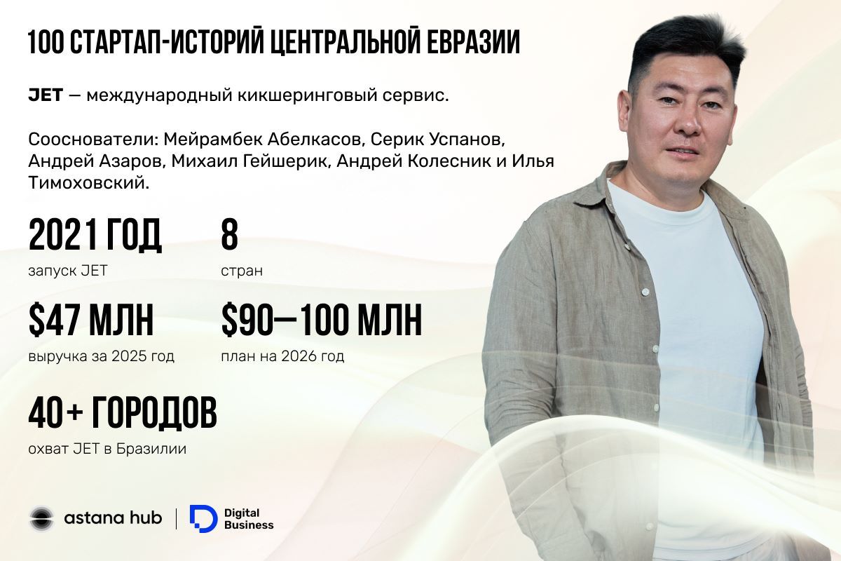 Мейрам Абелкасов
