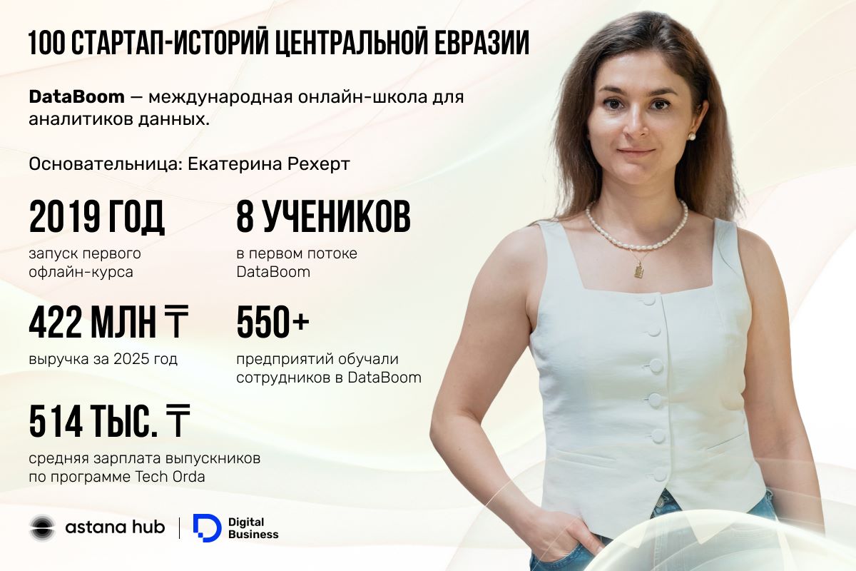 Екатерина Рехерт DataBoom