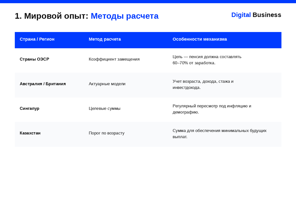 Азамат Ердесов