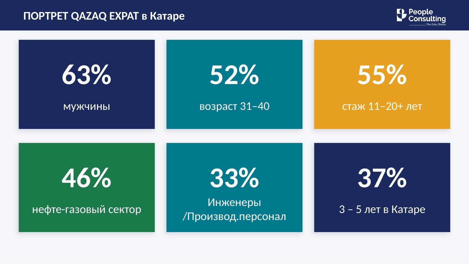 График 