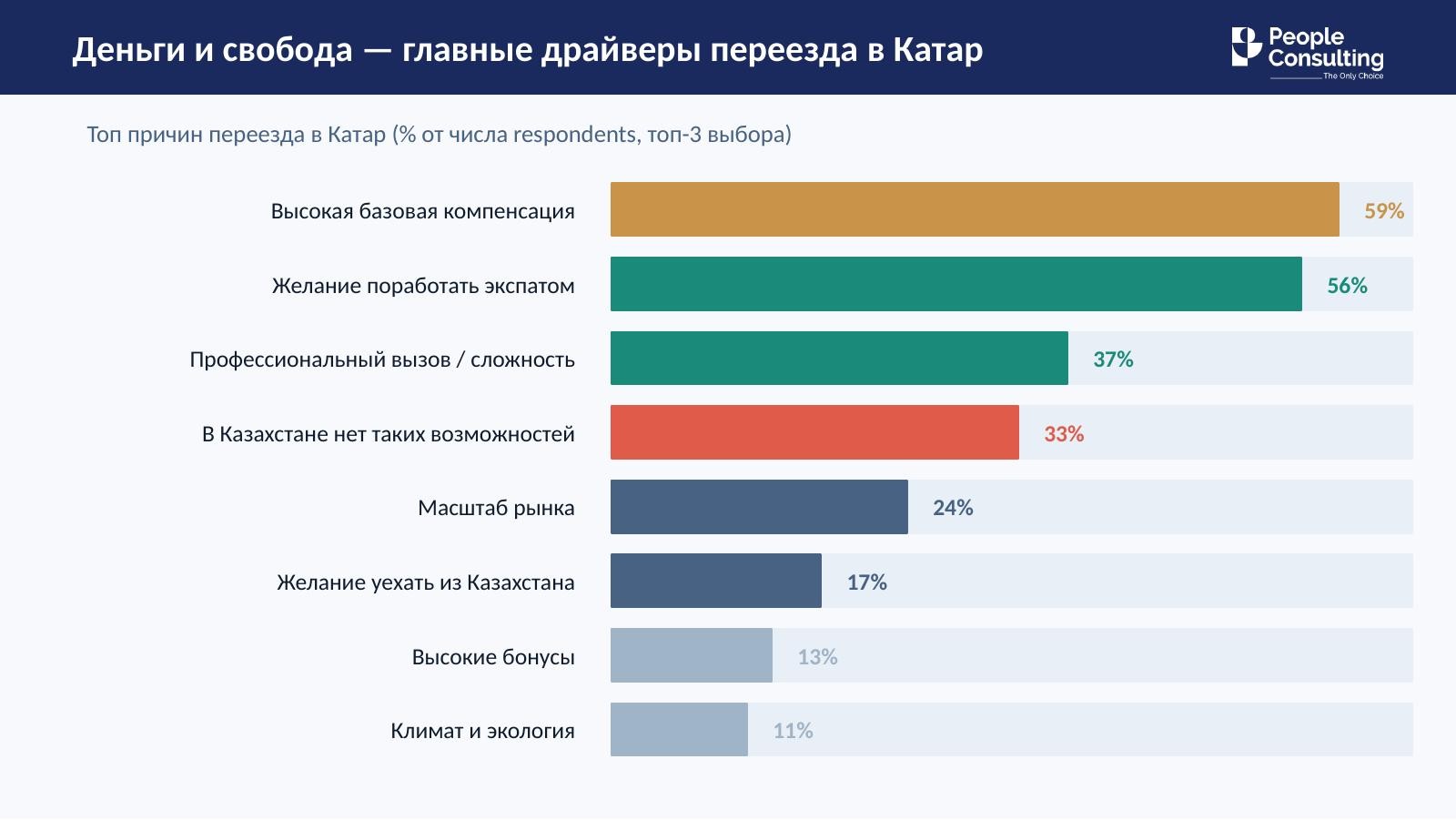 График 