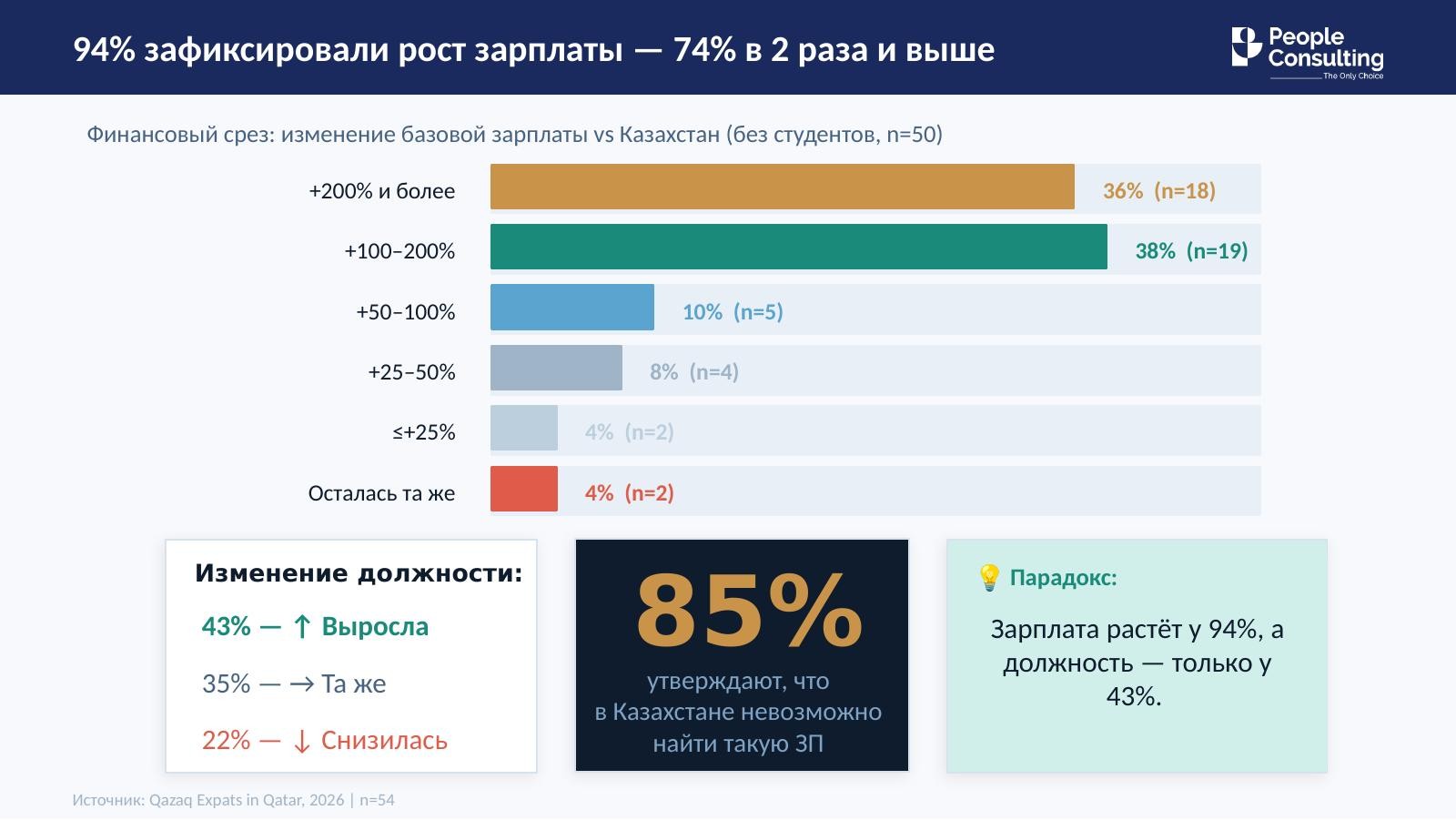 График 