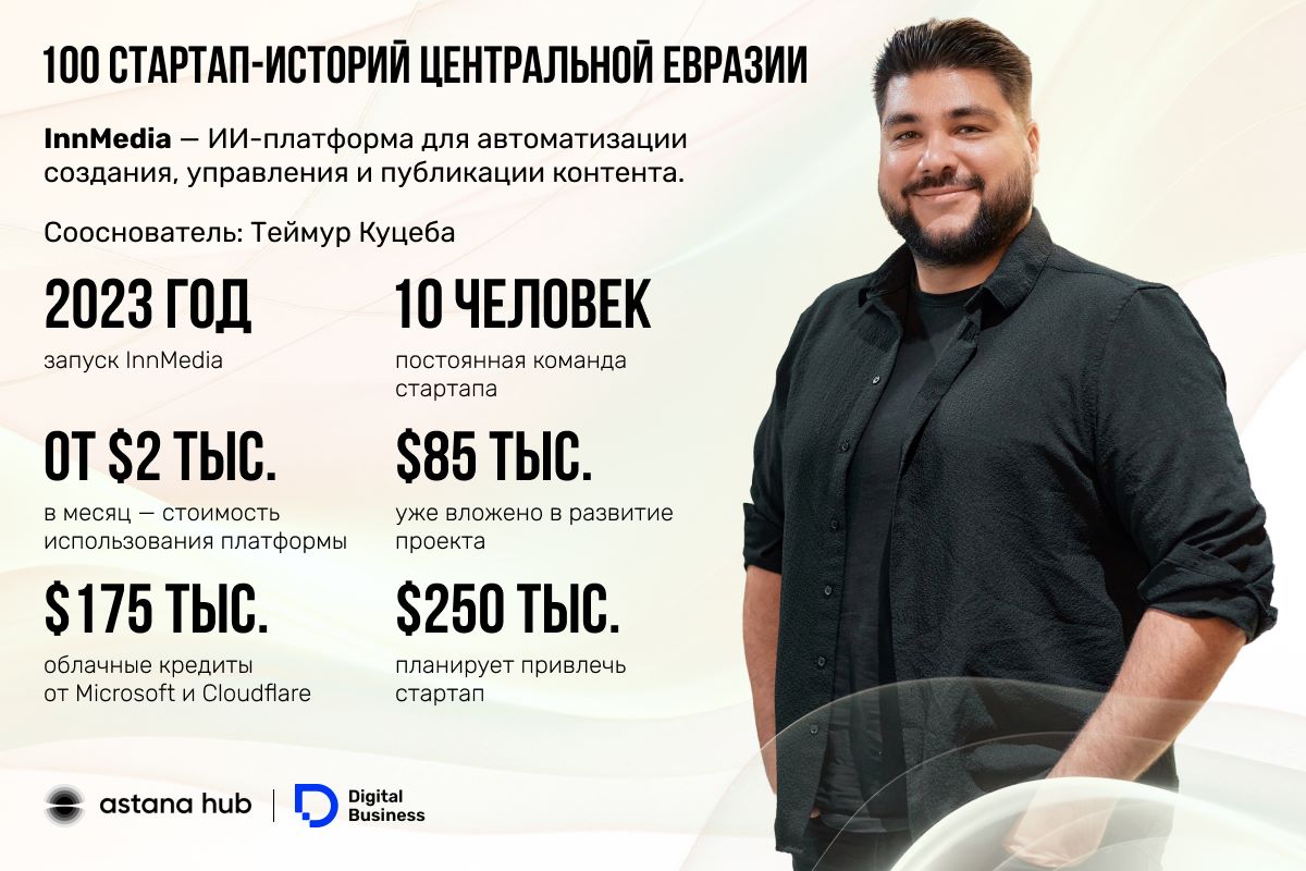 Теймур Куцеба