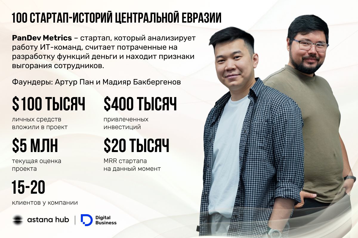 PanDev Metrics