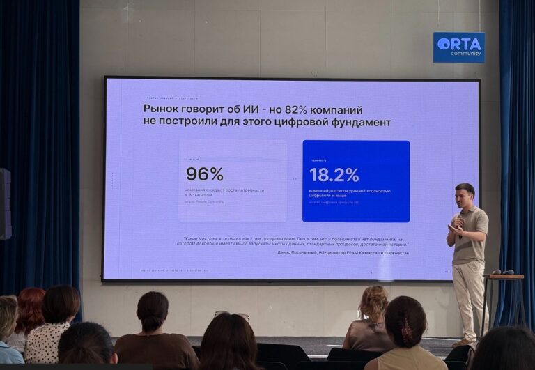 82% компаний Казахстана хотят внедрить ИИ, но пока к нему не готовы – исследование