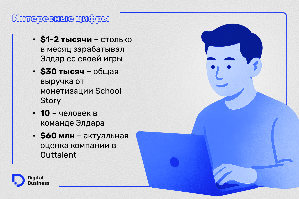 Элдар Азаматов