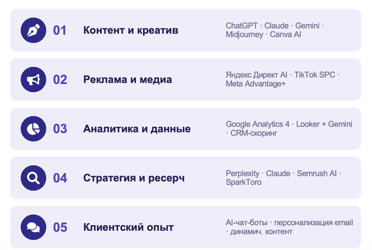 «Базовый минимум» — около двух десятков инструментов. Источник: презентация Андрея Симончика на бизнес-завтраке AMDG Club
