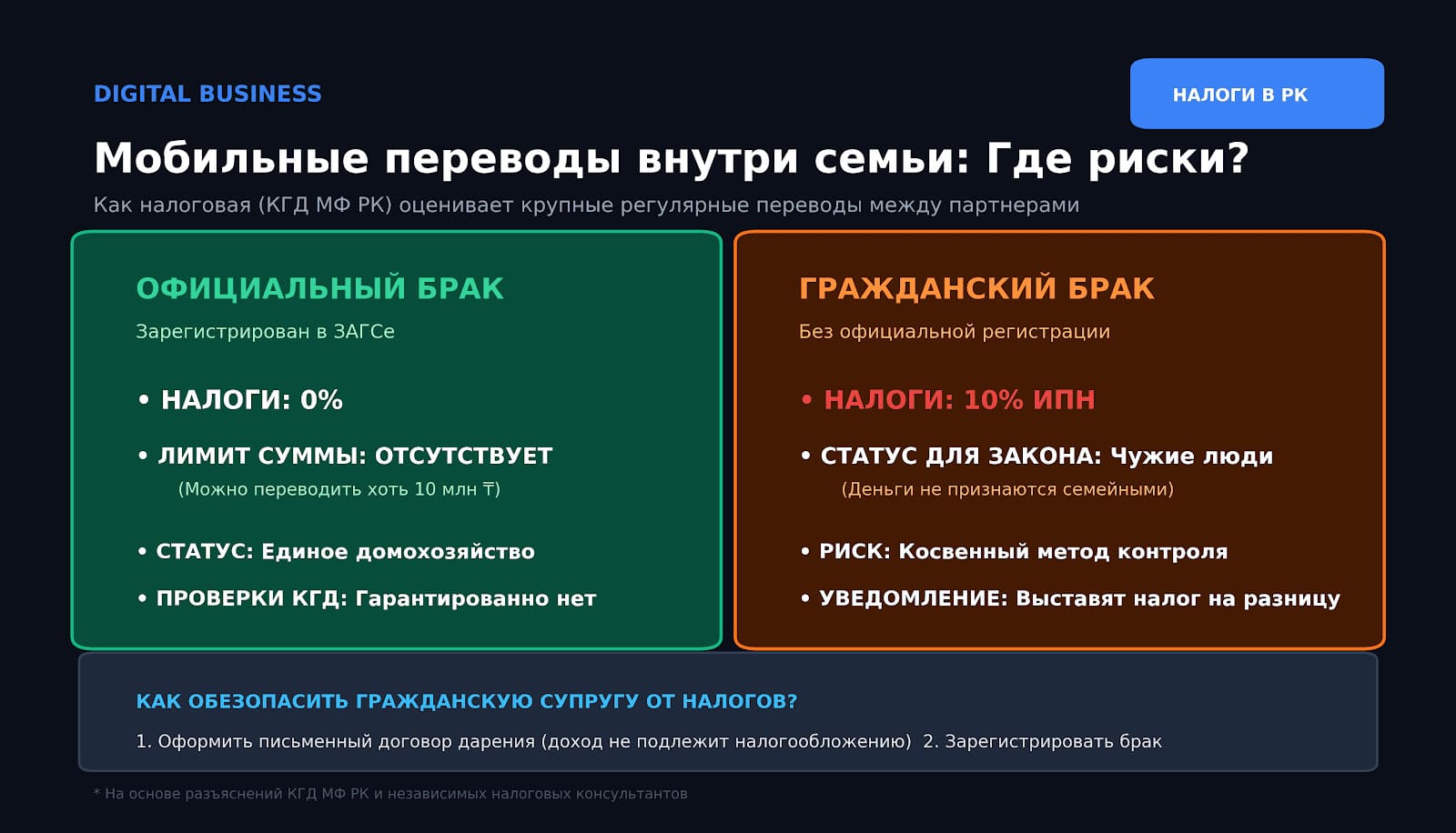 Переводы денег жене