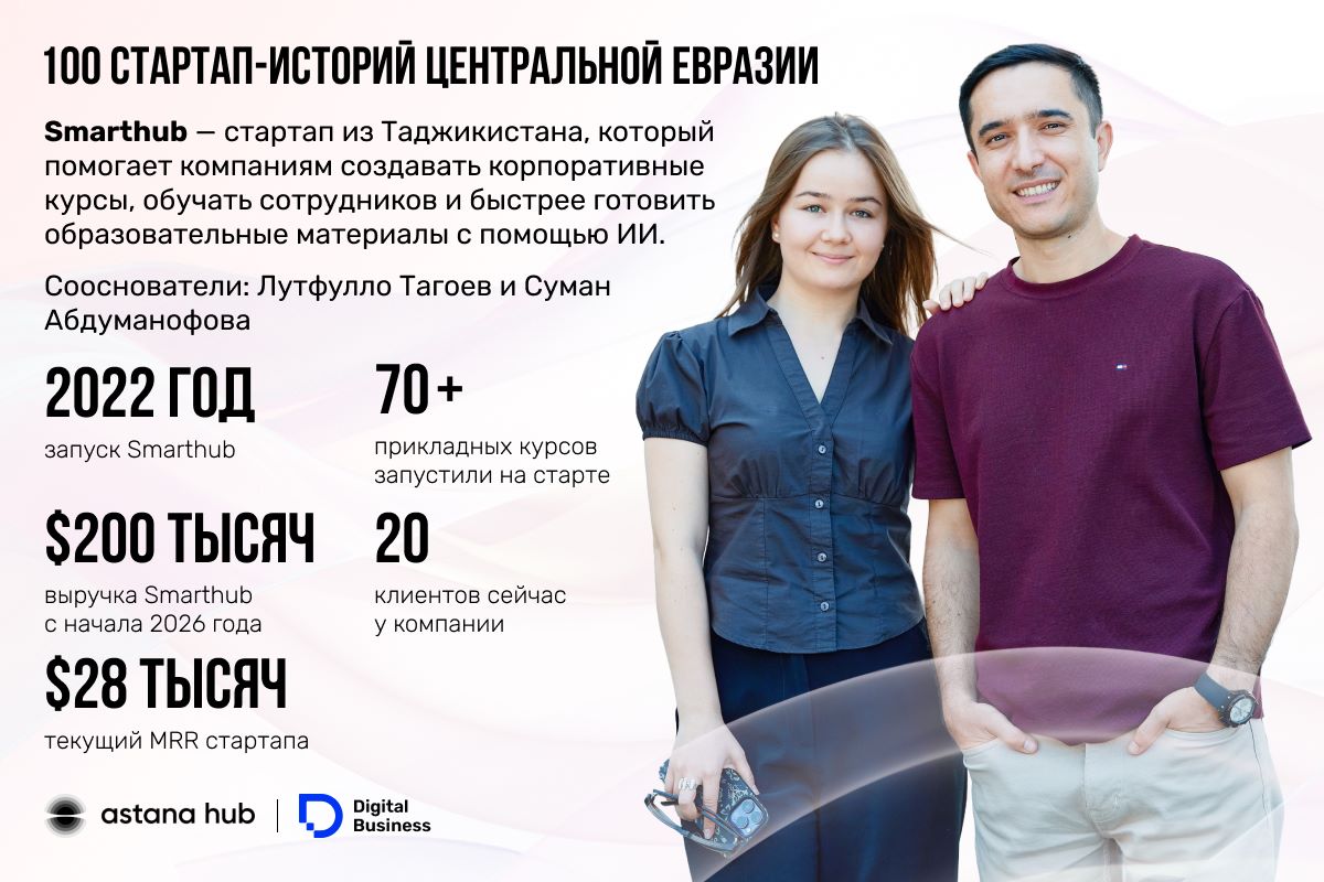Лутфулло Тагоев</strong> и <strong>Суман Абдуманофова<