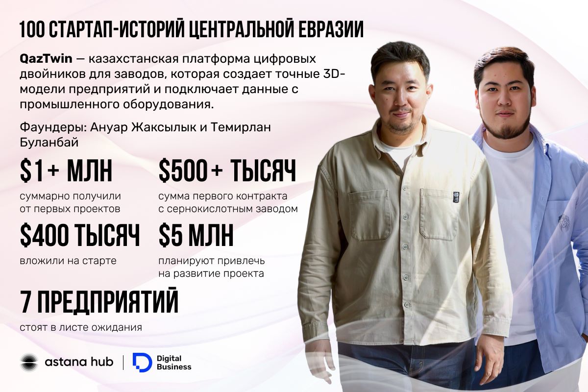 Ануар Жаксылык и Темирлан Буланбай запустили стартап QazTwin
