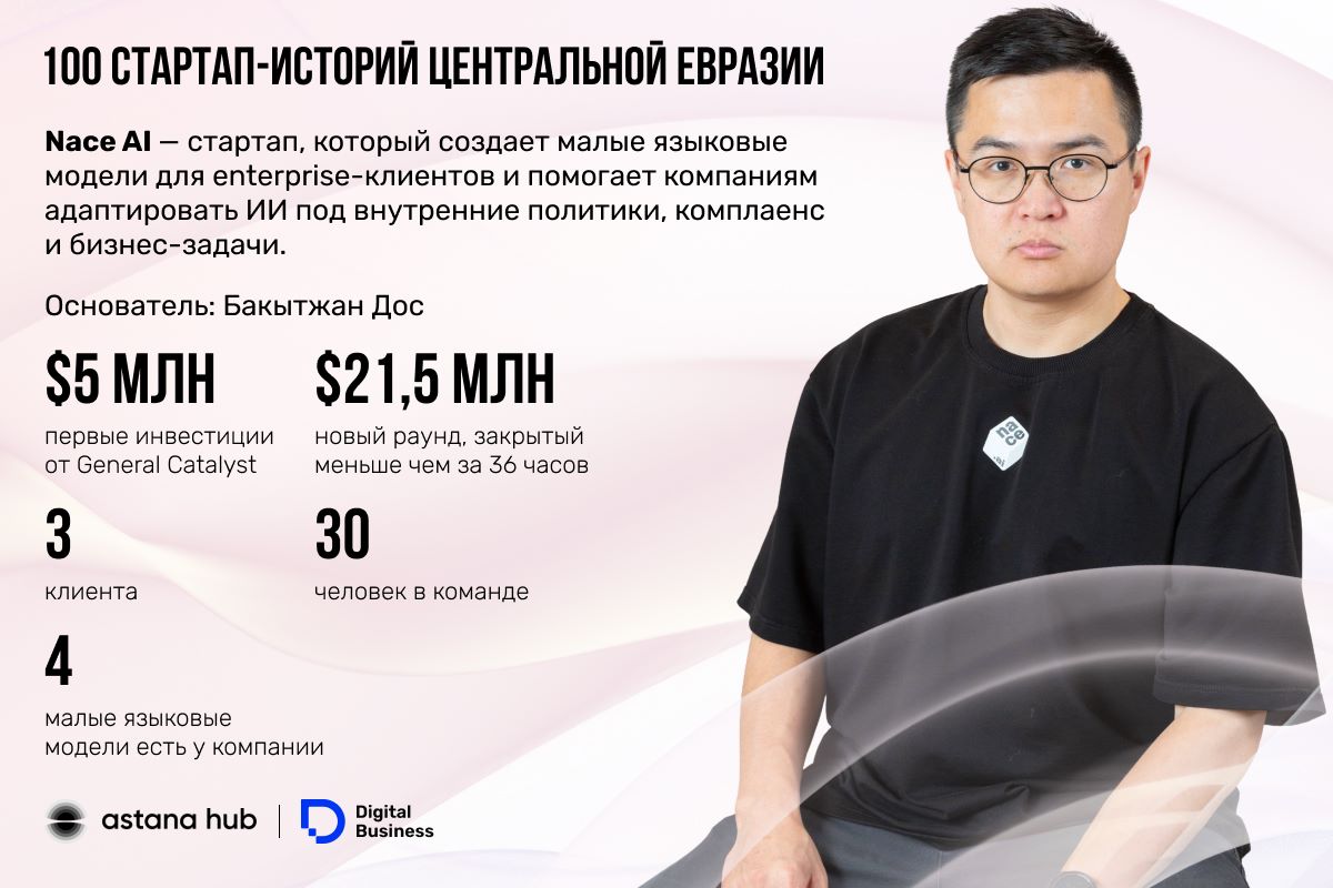 Бакытжан Дос