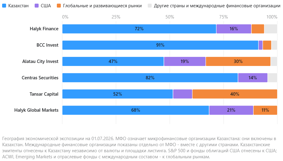 Юлия Сахаровская