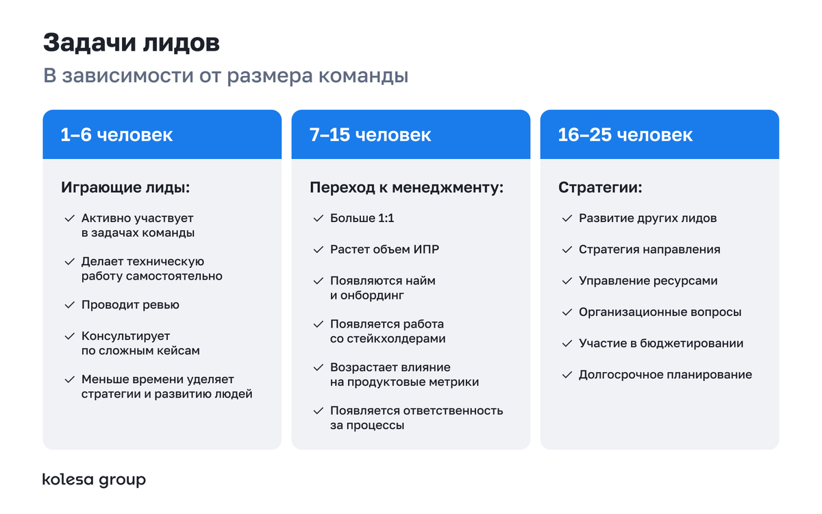 исследование тимлидов Kolesa