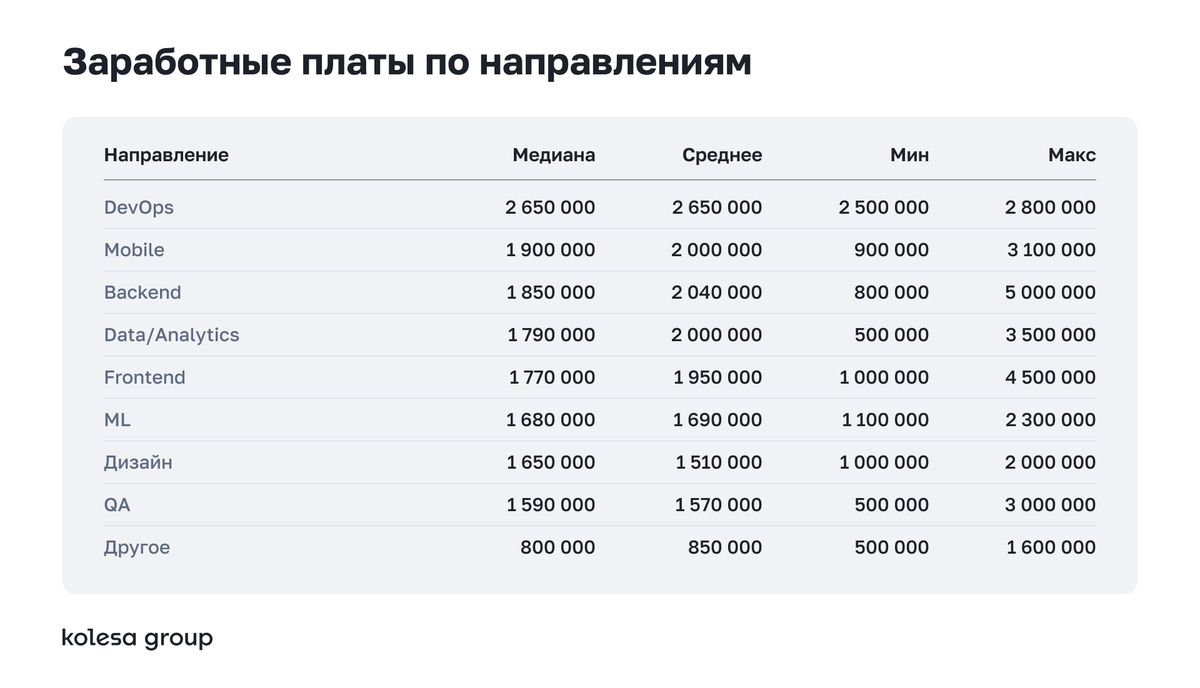 исследование тимлидов Kolesa