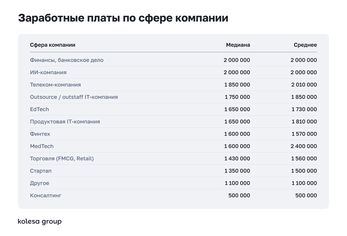 исследование тимлидов Kolesa