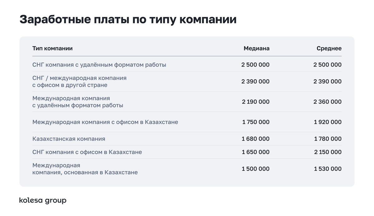 исследование тимлидов Kolesa