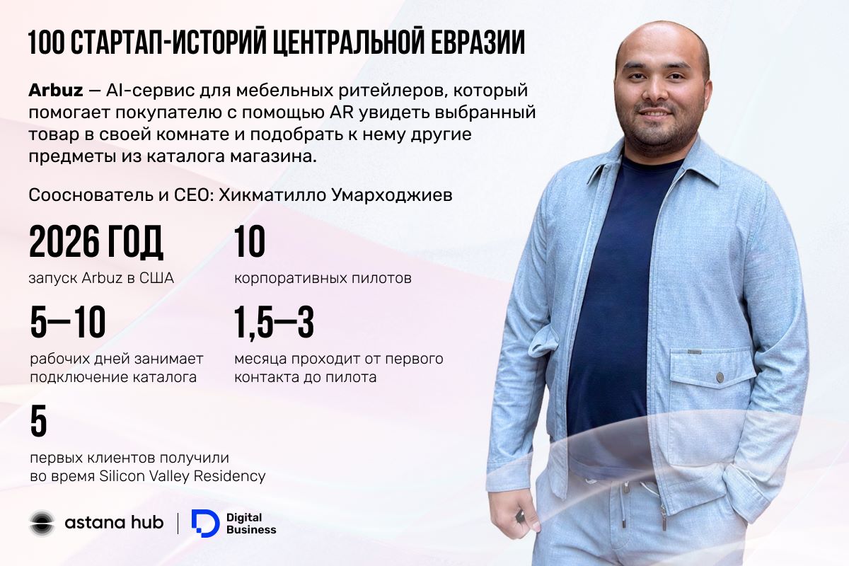 Gilam sotib yurgan o‘zbekistonlik endilikda AQShda mebel va uy-ro‘zg‘or mahsulotlari bozori uchun SI-startap qurmoqda — изображение 1