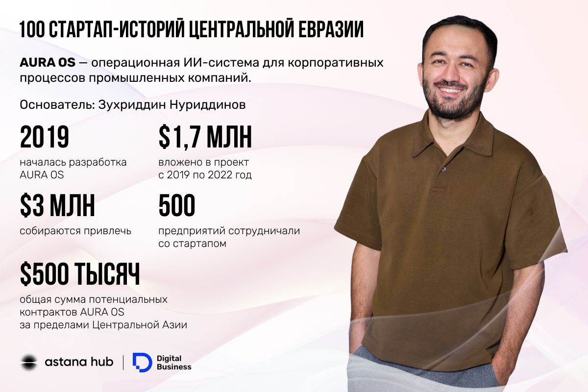 Узбекистанец вложил $1,7 млн и создал ИИ-систему для фабрик — изображение 1