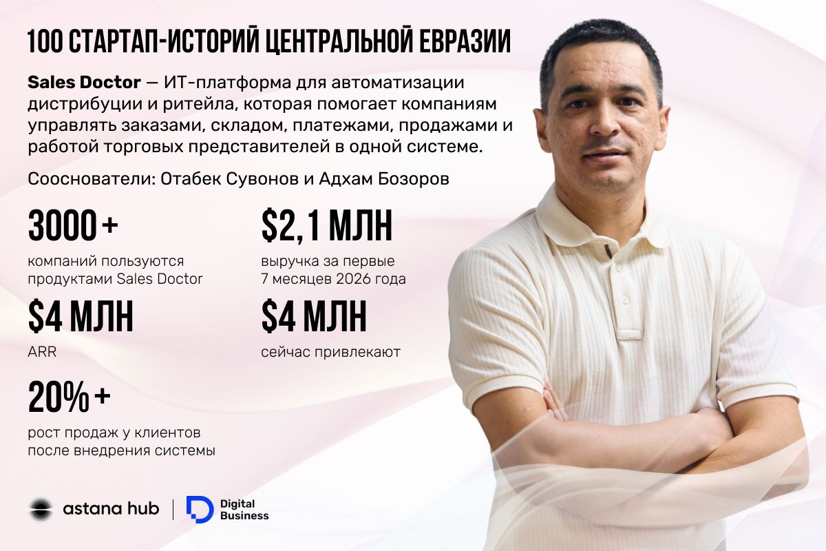 Узбекистанец запустил сервис по автоматизации дистрибуции и вышел на выручку $4 млн в год — изображение 1